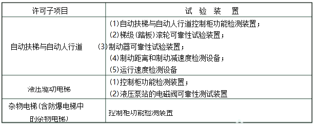 电梯生产单位许可条件（基本条件）