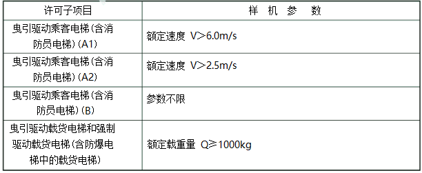 电梯生产单位许可条件（基本条件）