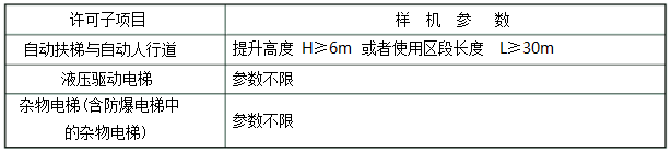 电梯生产单位许可条件（基本条件）