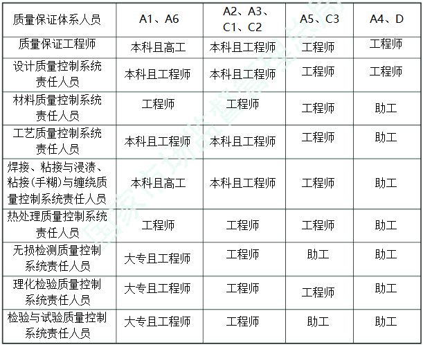 压力容器制造许可条件