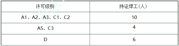 压力容器制造许可条件