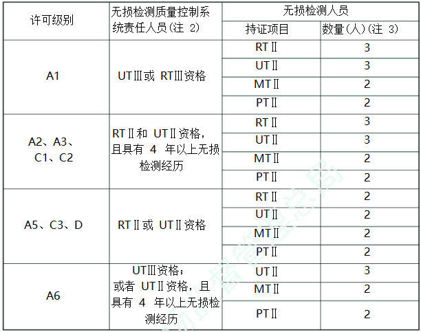 压力容器制造许可条件
