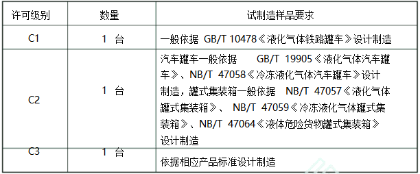 压力容器制造许可条件