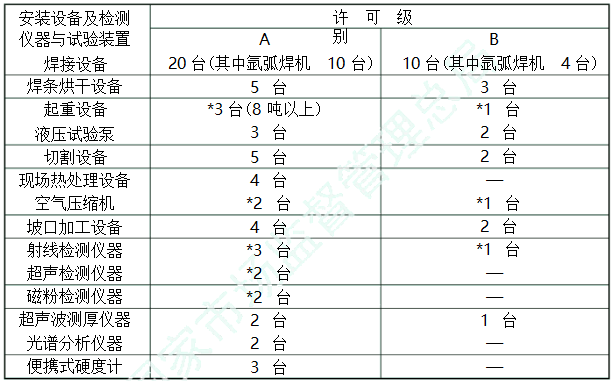 锅炉安装许可条件