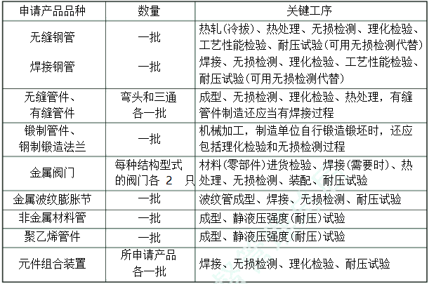 压力管道元件制造许可条件