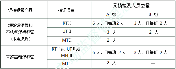 压力管道元件制造许可条件