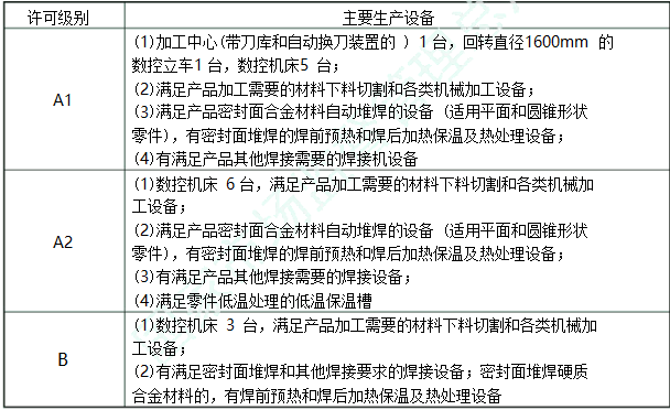 压力管道元件制造许可条件