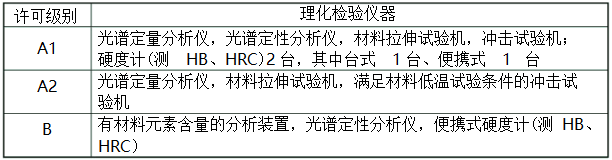 压力管道元件制造许可条件