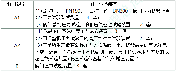 压力管道元件制造许可条件