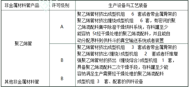 压力管道元件制造许可条件