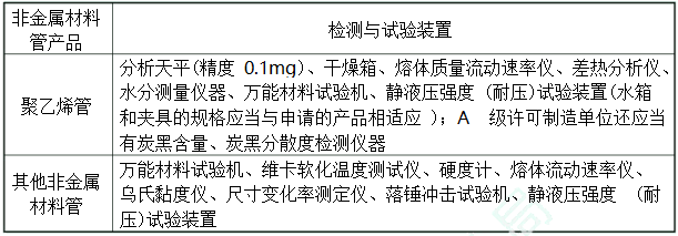 压力管道元件制造许可条件