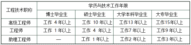 压力管道安装许可条件