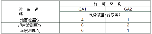 压力管道安装许可条件