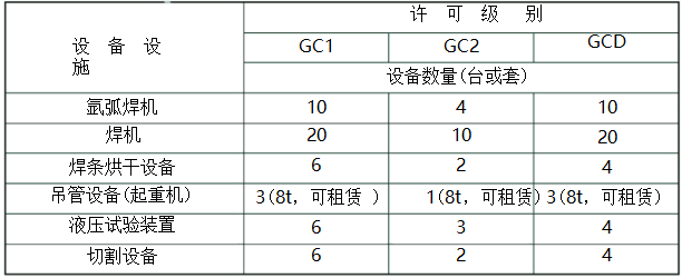 压力管道安装许可条件
